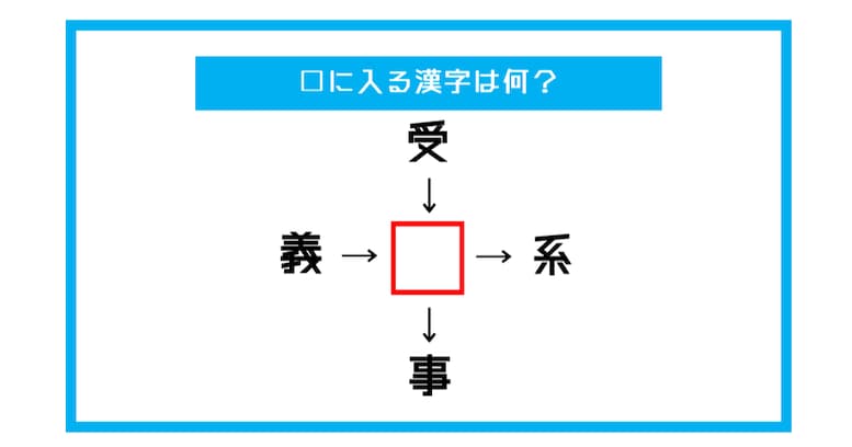 【漢字穴埋めクイズ】□に入る漢字は何？（第440問）