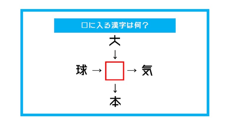 【漢字穴埋めクイズ】□に入る漢字は何？（第446問）