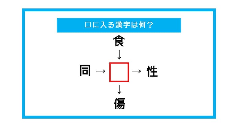 【漢字穴埋めクイズ】□に入る漢字は何？（第465問）