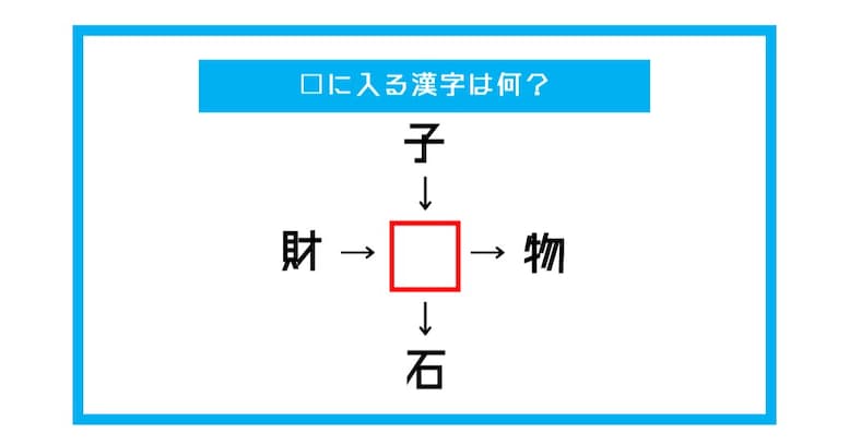 【漢字穴埋めクイズ】□に入る漢字は何？（第466問）