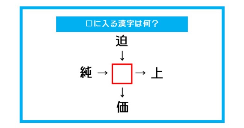 【漢字穴埋めクイズ】□に入る漢字は何？（第473問）