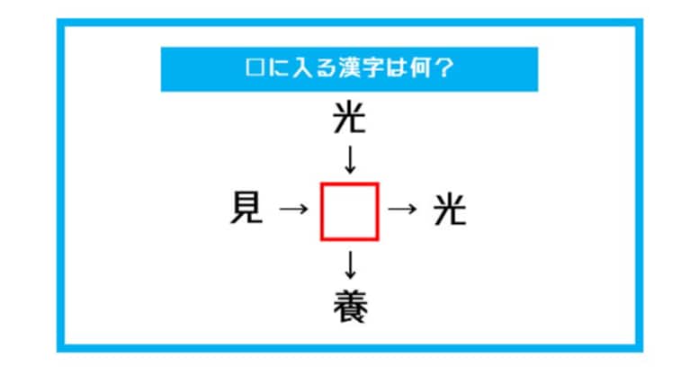 【漢字穴埋めクイズ】□に入る漢字は何？（第480問）