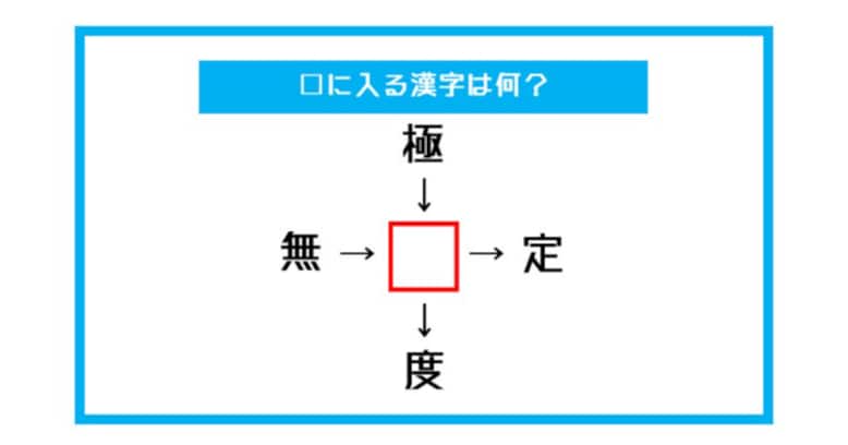 【漢字穴埋めクイズ】□に入る漢字は何？（第481問）