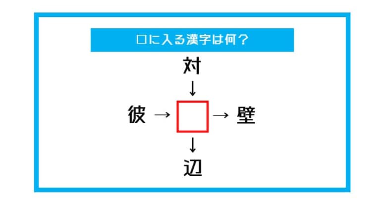 【漢字穴埋めクイズ】□に入る漢字は何？（第482問）