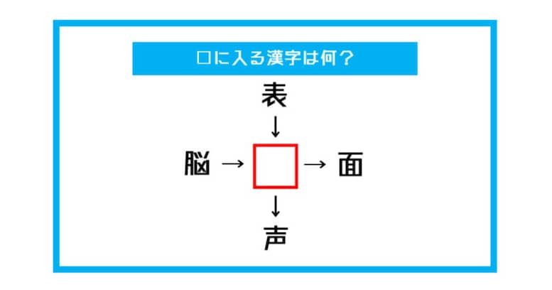 【漢字穴埋めクイズ】□に入る漢字は何？（第483問）