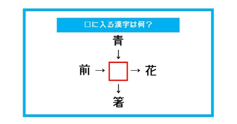 【漢字穴埋めクイズ】□に入る漢字は何？（第491問）