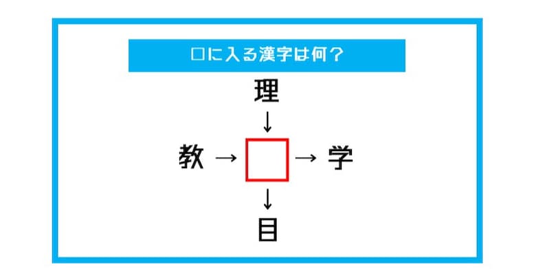 【漢字穴埋めクイズ】□に入る漢字は何？（第511問）