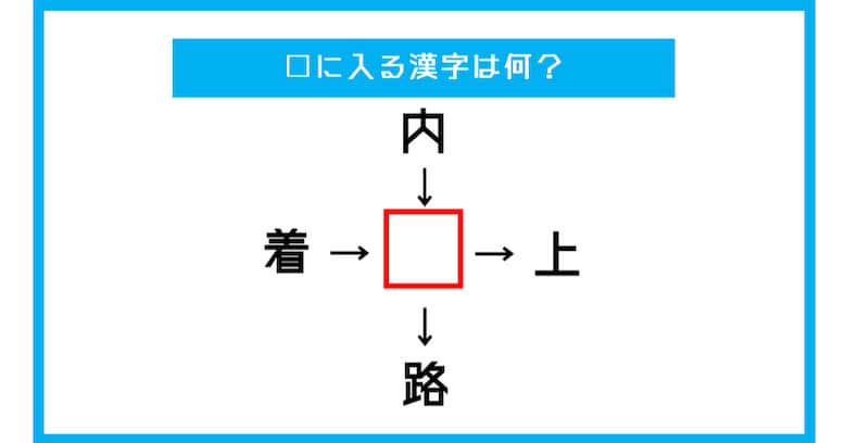 【漢字穴埋めクイズ】□に入る漢字は何？（第518問）