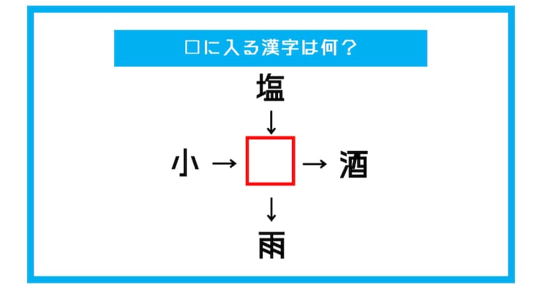 【漢字穴埋めクイズ】□に入る漢字は何？（第523問）