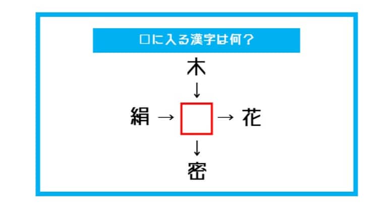 【漢字穴埋めクイズ】□に入る漢字は何？（第527問）