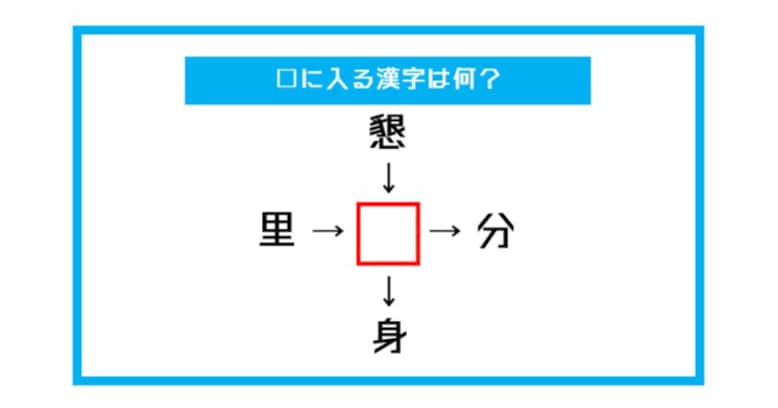 【漢字穴埋めクイズ】□に入る漢字は何？（第529問）