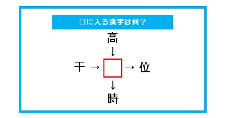 【漢字穴埋めクイズ】□に入る漢字は何？（第557問）