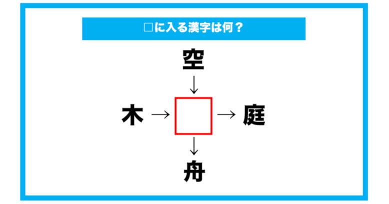【漢字穴埋めクイズ】□に入る漢字は何？（第568問）