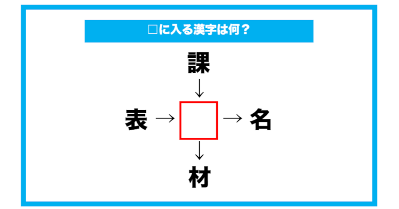 【漢字穴埋めクイズ】□に入る漢字は何？（第582問）
