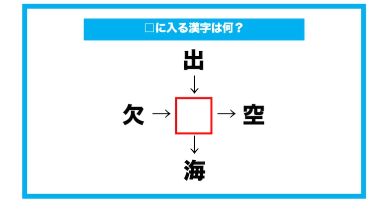 【漢字穴埋めクイズ】□に入る漢字は何？（第583問）