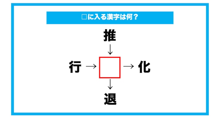 【漢字穴埋めクイズ】□に入る漢字は何？（第586問）