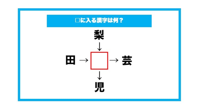【漢字穴埋めクイズ】□に入る漢字は何？（第587問）
