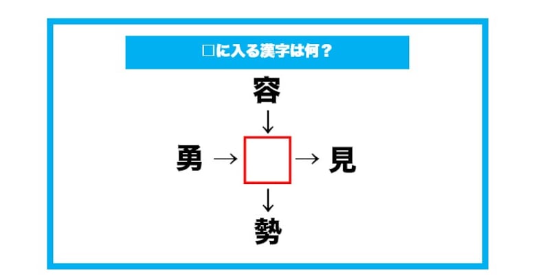 【漢字穴埋めクイズ】□に入る漢字は何？（第591問）