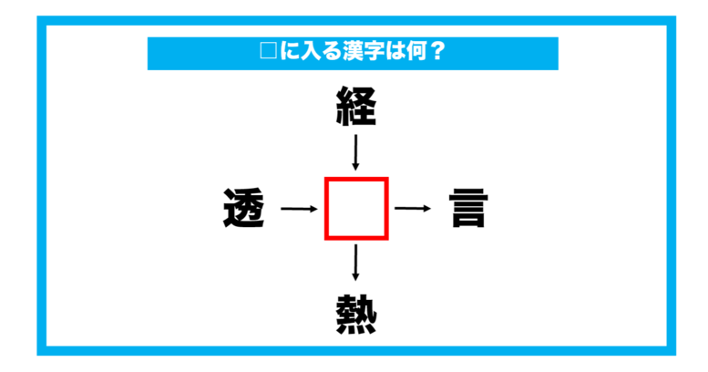 【漢字穴埋めクイズ】□に入る漢字は何？（第594問）