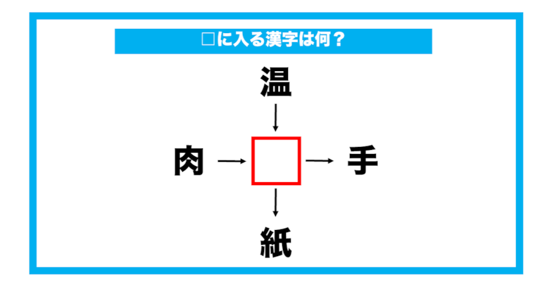 【漢字穴埋めクイズ】□に入る漢字は何？（第595問）