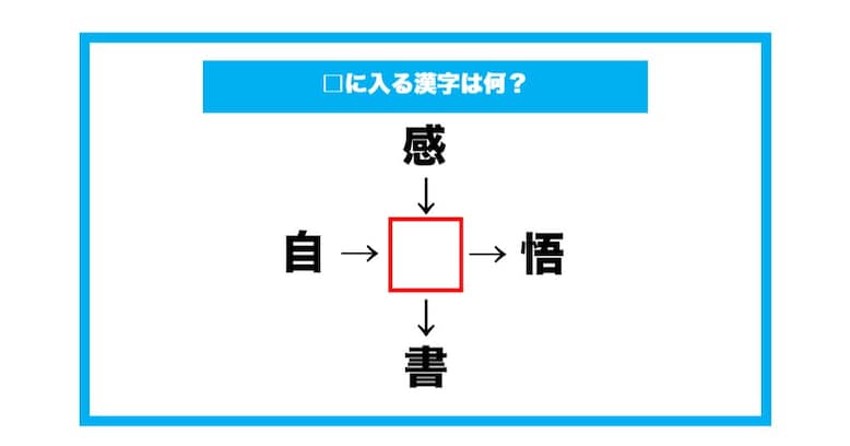 【漢字穴埋めクイズ】□に入る漢字は何？（第606問）