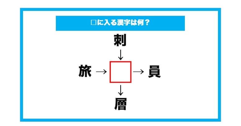 【漢字穴埋めクイズ】□に入る漢字は何？（第618問）