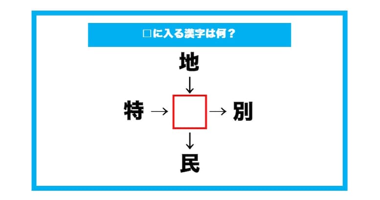 【漢字穴埋めクイズ】□に入る漢字は何？（第623問）