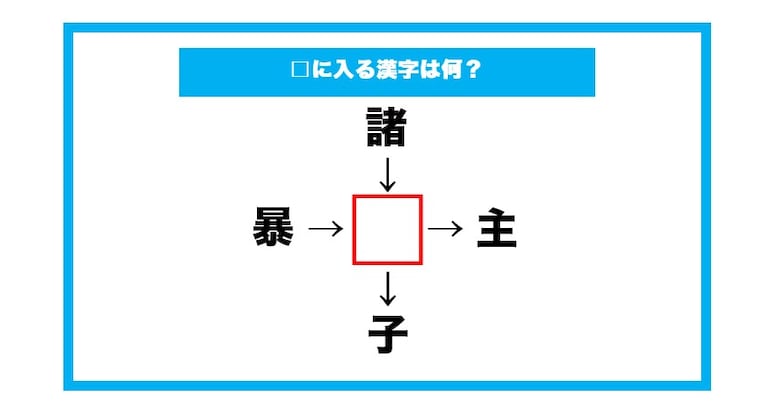 【漢字穴埋めクイズ】□に入る漢字は何？（第626問）