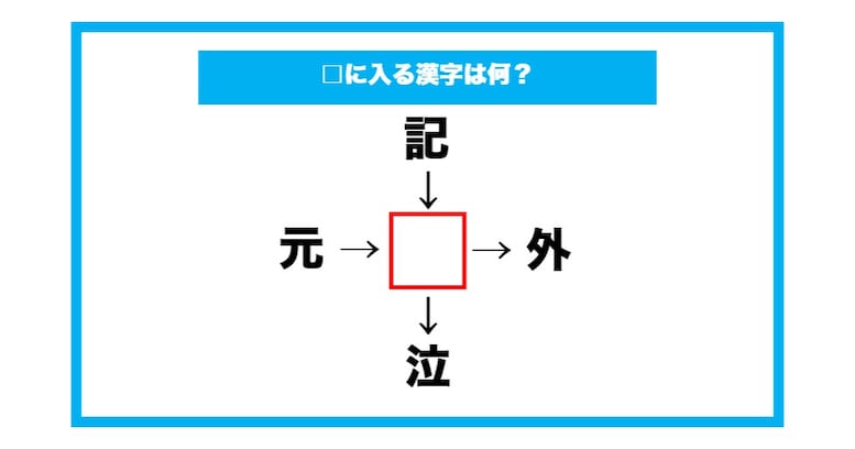 【漢字穴埋めクイズ】□に入る漢字は何？（第631問）