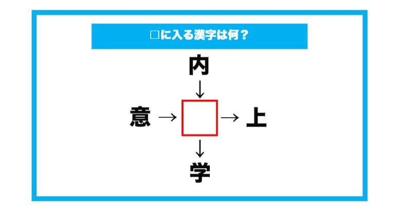【漢字穴埋めクイズ】□に入る漢字は何？（第634問）