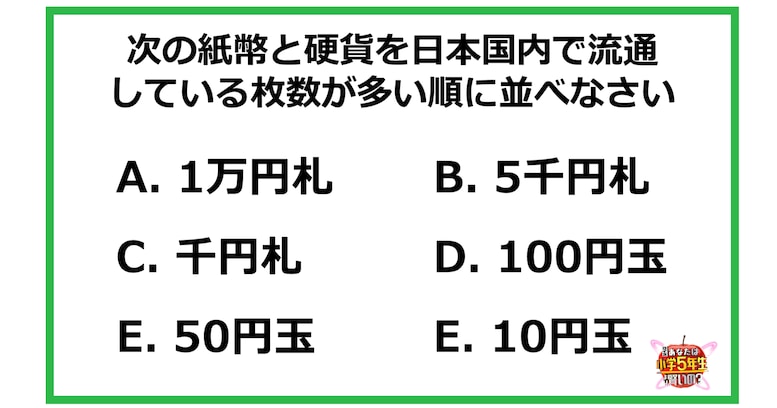 【問題】次の紙幣と硬貨を日本国内で流通している枚数が多い順に並べなさい