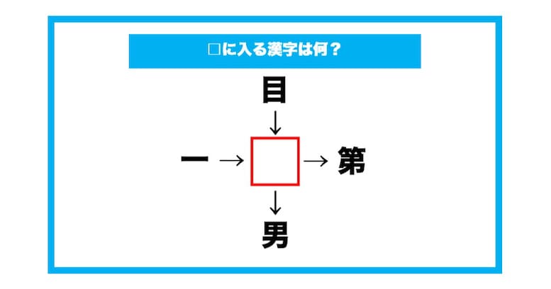 【漢字穴埋めクイズ】□に入る漢字は何？（第638問）