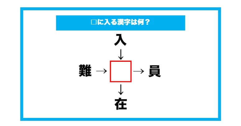 【漢字穴埋めクイズ】□に入る漢字は何？（第647問）