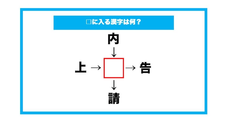 【漢字穴埋めクイズ】□に入る漢字は何？（第649問）