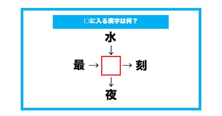 【漢字穴埋めクイズ】□に入る漢字は何？（第651問）