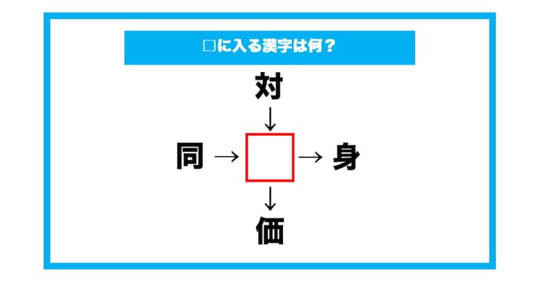 【漢字穴埋めクイズ】□に入る漢字は何？（第664問）