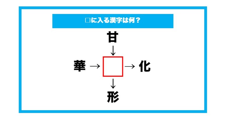 【漢字穴埋めクイズ】□に入る漢字は何？（第670問）