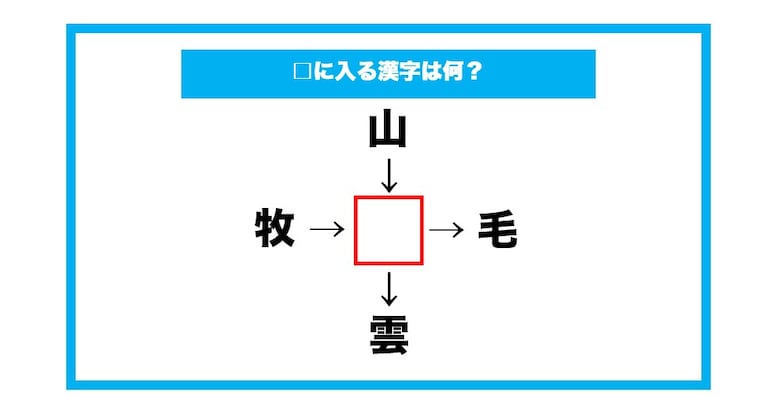 【漢字穴埋めクイズ】□に入る漢字は何？（第675問）