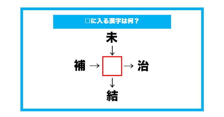 【漢字穴埋めクイズ】□に入る漢字は何？（第693問）