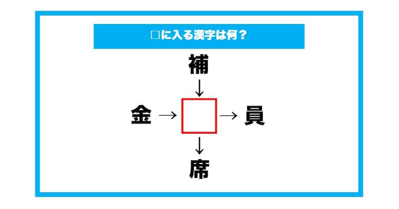 【漢字穴埋めクイズ】□に入る漢字は何？（第704問）