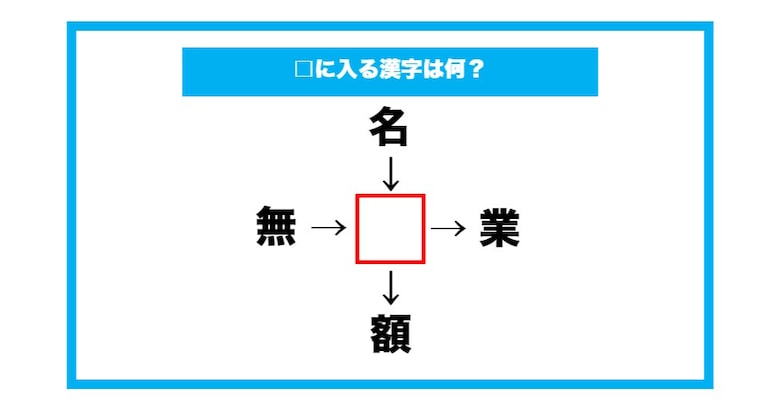 【漢字穴埋めクイズ】□に入る漢字は何？（第711問）