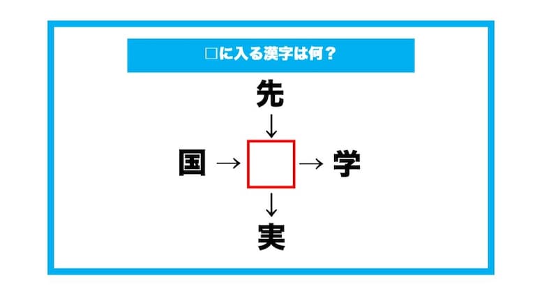 【漢字穴埋めクイズ】□に入る漢字は何？（第713問）