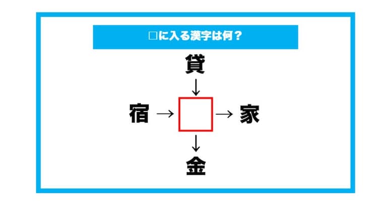 【漢字穴埋めクイズ】□に入る漢字は何？（第716問）