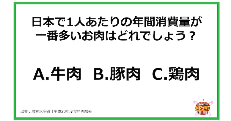 【小4レベル】日本で1人当たりの年間消費量が一番多いお肉はどれでしょう？