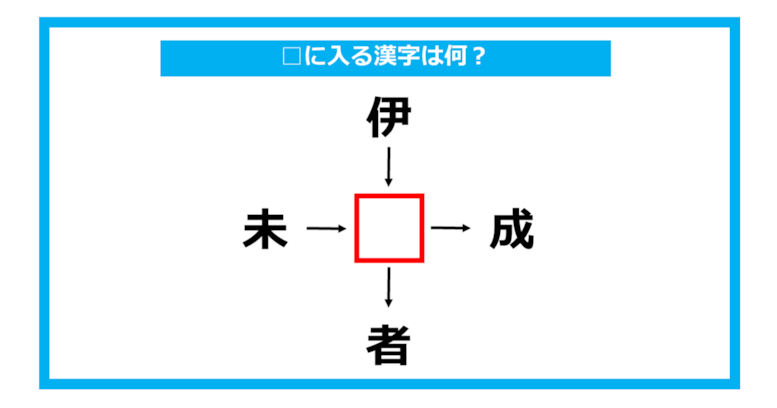 【漢字穴埋めクイズ】□に入る漢字は何？（第733問）