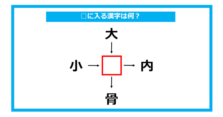【漢字穴埋めクイズ】□に入る漢字は何？（第734問）