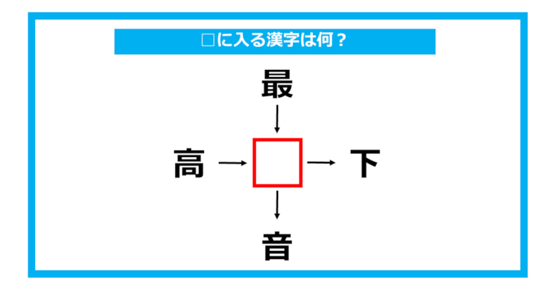 【漢字穴埋めクイズ】□に入る漢字は何？（第735問）