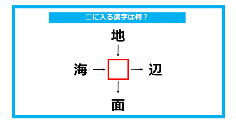 【漢字穴埋めクイズ】□に入る漢字は何？（第736問）