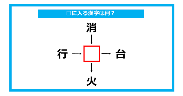 【漢字穴埋めクイズ】□に入る漢字は何？（第738問）