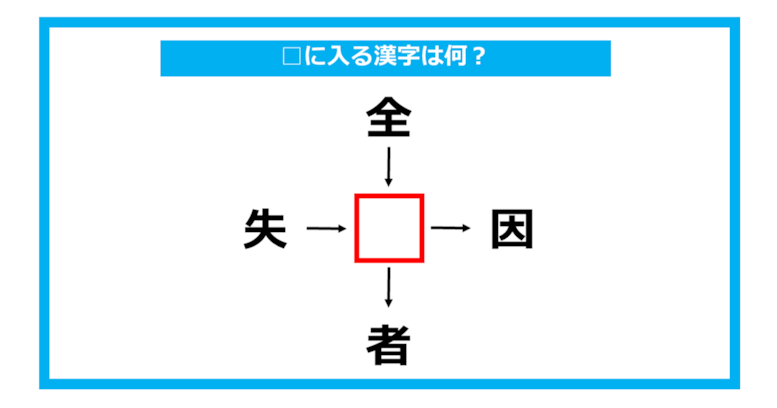 【漢字穴埋めクイズ】□に入る漢字は何？（第742問）
